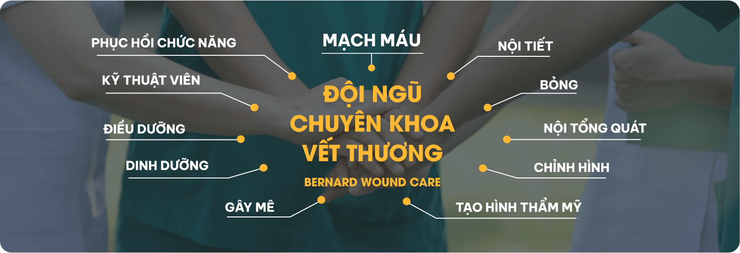 Điều trị vết thương theo mô hình đa chuyên khoa